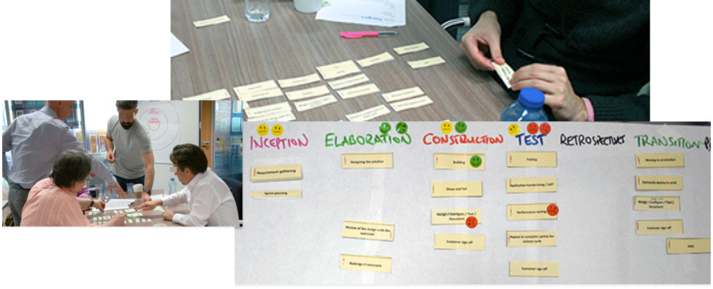 A collection of photos showing people collaborating during a workshop, organizing papers and a final process with its sub steps.