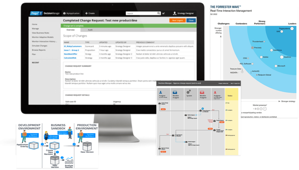 A collage consisting of a monitor showcasing an enterprise application used to manage change requests. Next to it are images that explain the modes of interaction, in a detailed and high level view. There is also an image showcasing the leading position of the product in Forrester Wave.