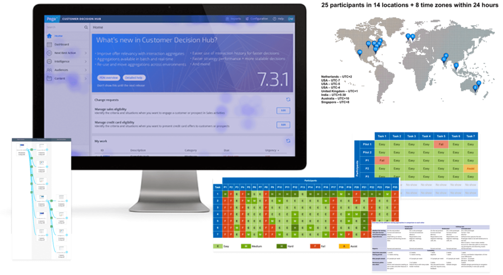 A collage showcasing a monitor displaying the default screen of an enterprise application which is overlapped by a heatmap. Surrounding the monitor is a worldmap with pins, a flow diagram with drop-off rates, two spreadsheets and a matrix all comparing results.